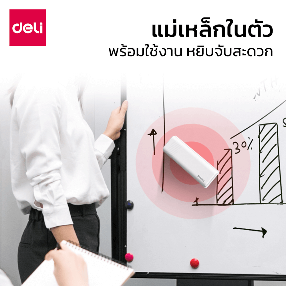 แปรงลบกระดานไวท์บอร์ด DELI MB406-WH-01 ขนาด 4.4X12.8X2.6 CM
